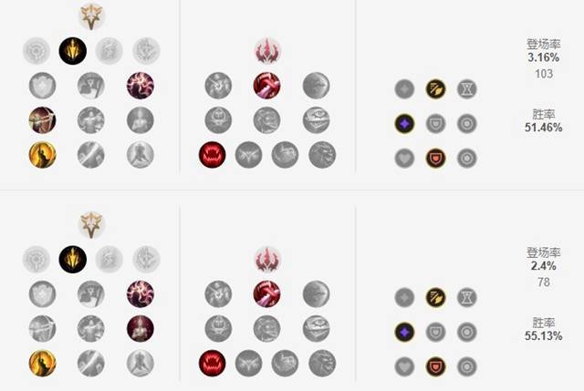 赛季深渊巨口克格莫克制哪些英雄为什么_深渊克格莫克克制英雄总结