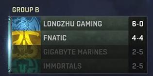 LOLs7小组赛结果是什么_英雄联盟小组赛的比赛结果是什么