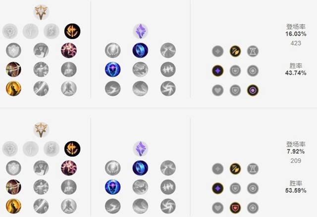 赛季沙漠皇帝阿兹尔克制哪些英雄为什么_1赛季中阿兹尔克克制哪些英雄