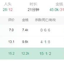 英雄联盟几杠几是什么意思