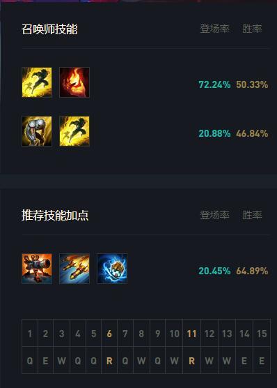 LOL大头辅助怎么玩_英雄联盟LOL2大头辅助新玩法分享