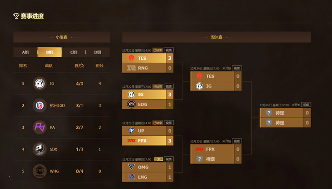 英雄联盟德杯晋级规则是什么