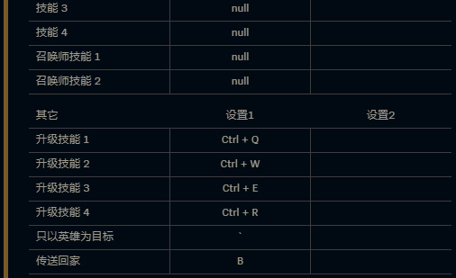 英雄联盟升级技能快捷键是什么