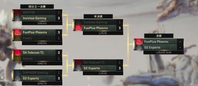 英雄联盟s9决赛是哪两支队伍
