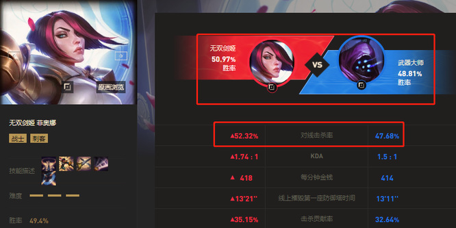 LOL剑姬武器几几开