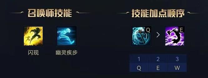 英雄联盟赛季的蛮王中单出什么装备_英雄联盟2中单蛮王装备指南