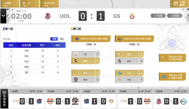 英雄联盟全国总决赛比多久