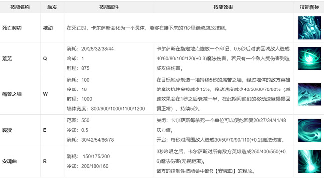 英雄联盟卡尔萨斯是什么英雄