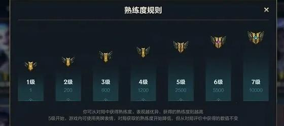 英雄联盟140万熟练度什么概念