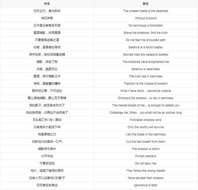 英雄联盟截止年10月劫的台词有哪些