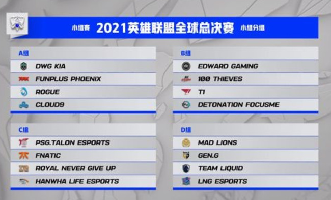 英雄联盟全球总决赛哪些队伍晋级了