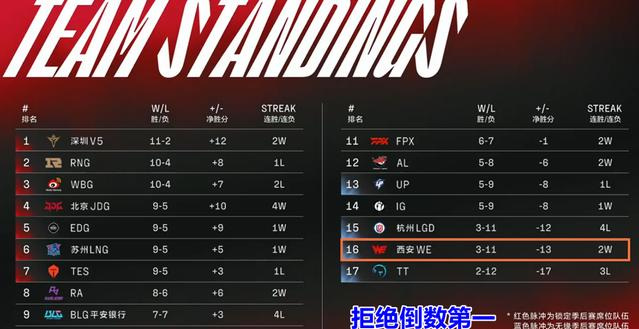 英雄联盟小虎为什么打不过biubiu