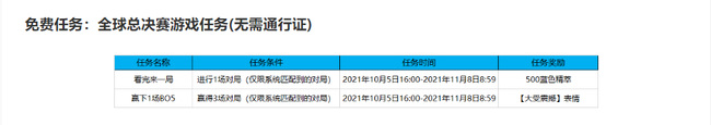 LOL全球总决赛通行证任务怎么做_LOL全球总决赛通行证任务攻略