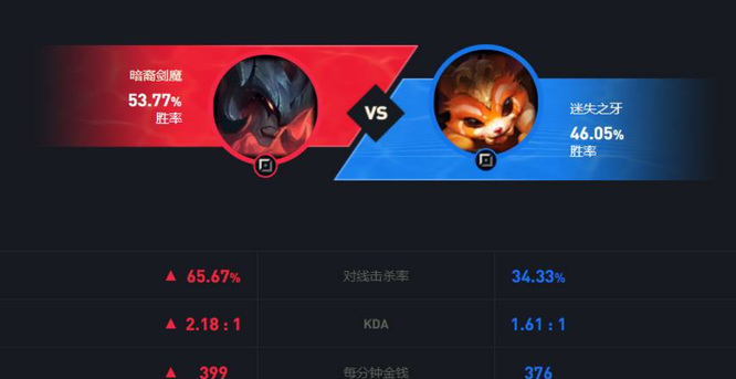 英雄联盟纳尔打剑魔几几开