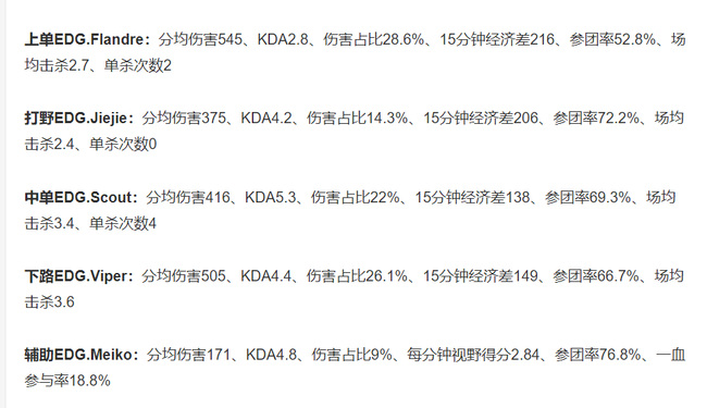 英雄联盟edg和dk实力对比有哪些_EDG和DK英雄联盟实力巅峰对决