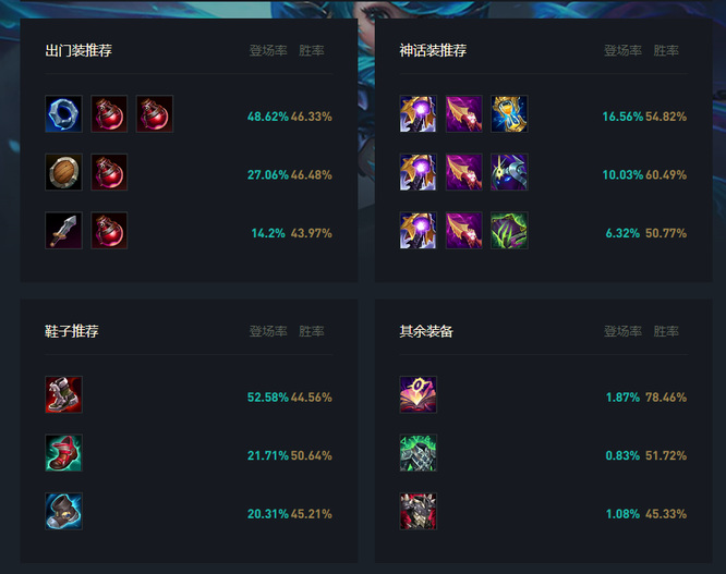 LOL格温怎么玩_LOL温怎么玩