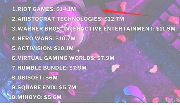 英雄联盟双城之战制作成本是多少_英雄联盟双城之战制作所需成本是多少