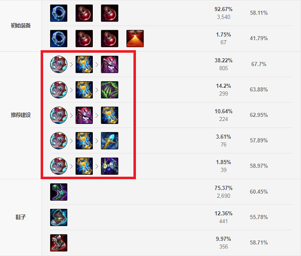 赛季诺克萨斯统领斯维因推荐搭配什么符文如何出装