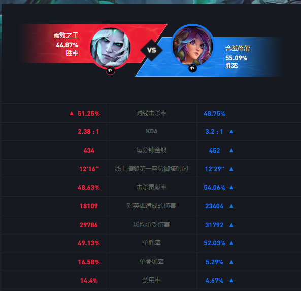 什么英雄counter破败王