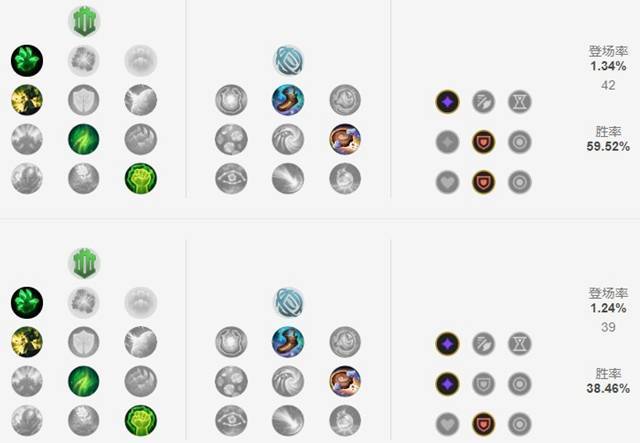 赛季海兽祭司俄洛伊克制哪些英雄为什么_1赛季海兽祭司俄洛伊克的克制英雄及原因