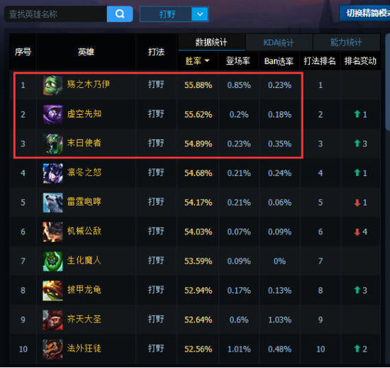 英雄联盟英雄评分怎么提升