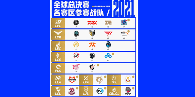 年LOL进入总决赛的队伍是谁