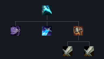 英雄联盟吸蓝刀是什么装备_英雄联盟中的吸蓝刀是什么装备