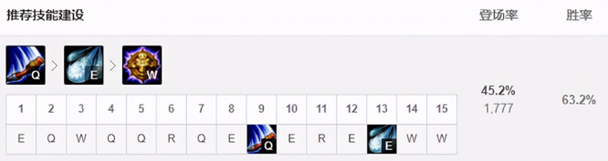 英雄联盟如何玩猴子的教学有哪些_英雄联盟猴子玩法详解