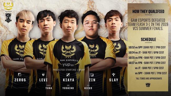 LOLs9全球总决赛小组赛最终排名什么样_LOL全球总决赛小组赛最终排名公布