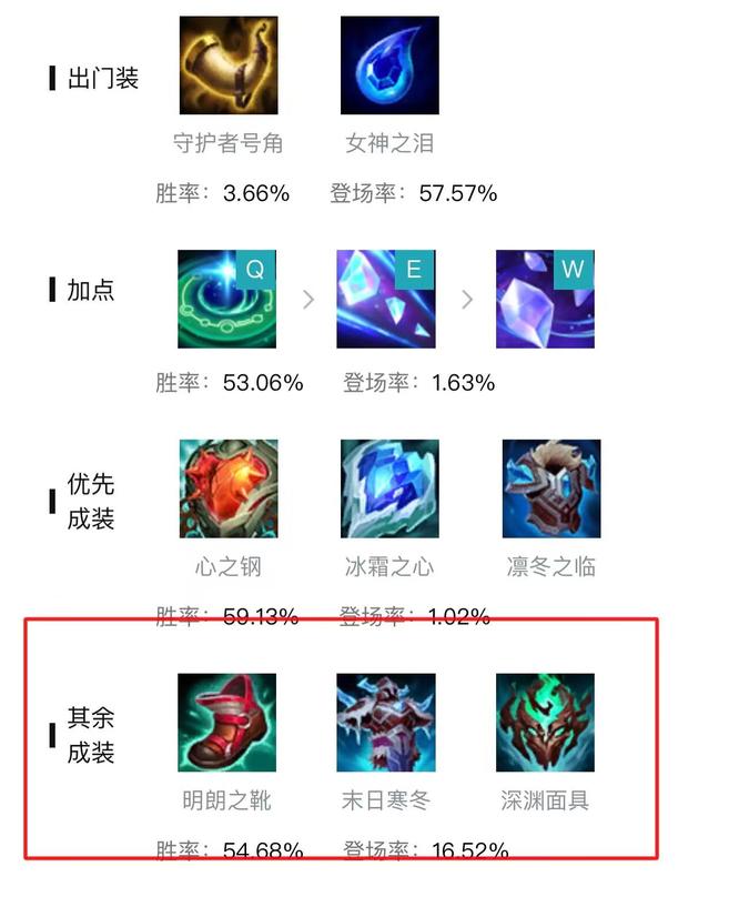 英雄联盟赛季的宝石在大乱斗怎么出装_宝石出装指南英雄联盟大乱斗必备!