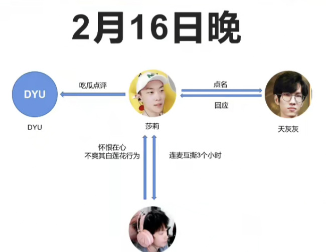 英雄联盟14剑姬侦探什么梗