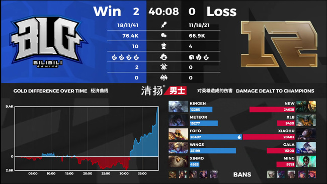 英雄联盟blg血脉压制rng什么梗