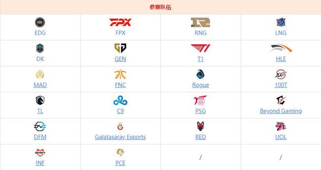 LOL哪些队伍入围了