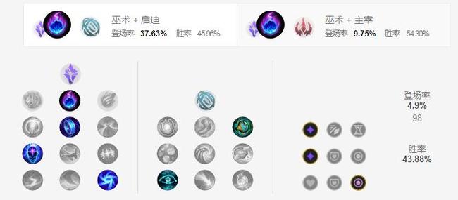 赛季邪恶小法师维迦克制哪些英雄为什么