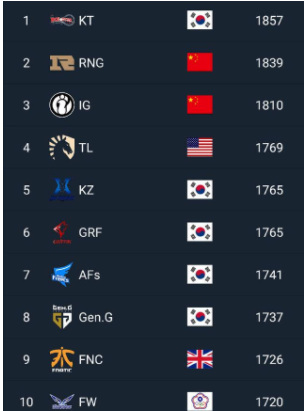 LOLs10小组赛积分榜在哪看