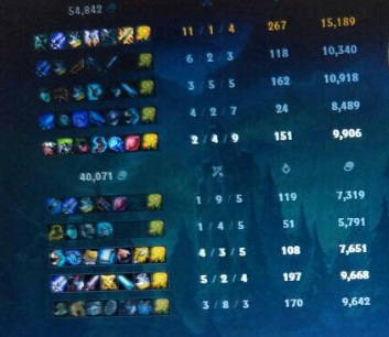 英雄联盟如何拿高评分