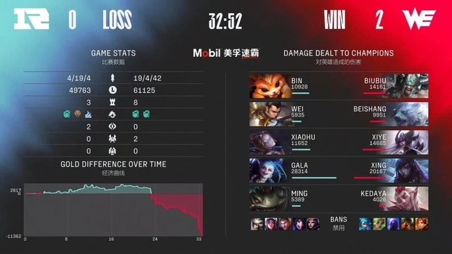 英雄联盟小虎为什么打不过biubiu_小虎为何战胜不了biubiu