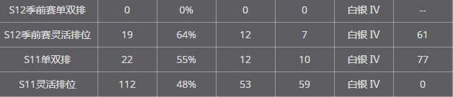 lol季前赛有定位赛吗