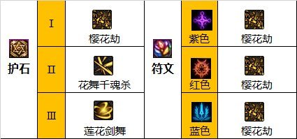 dnf110级版本剑帝装备搭配有哪些_dnf110级版本剑帝装备搭配一览