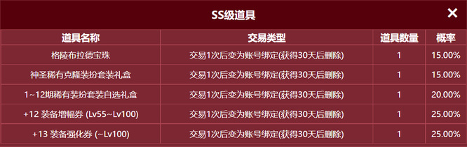 dnf圣者遗物箱能开出什么_dnf探索神秘遗物箱奖励大揭秘！