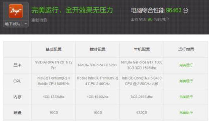 dnf登陆一直卡在连接服务器怎么办_dnf连接问题解决方案