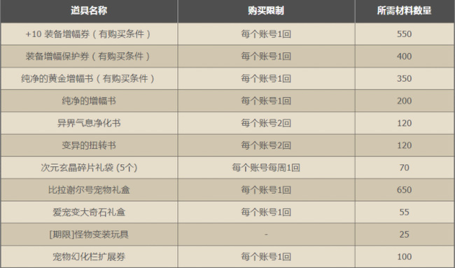 地下城13周年印章有什么用