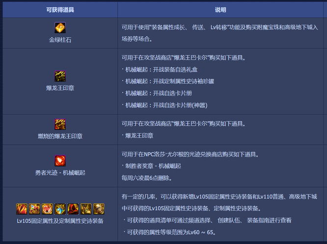 地下城与勇士110巴卡尼单人和组队奖励有什么区别