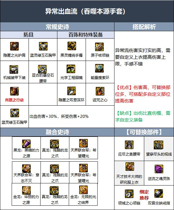 地下城与勇士女气功105自选ss选什么_DNF女气功105自选SS最佳选择
