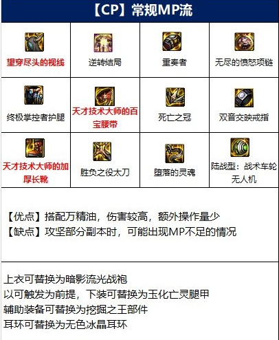 dnf狂战110版本装备怎么搭配_dnf狂战110版本装备搭配攻略