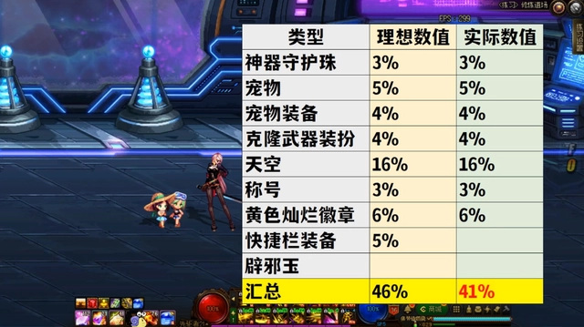 地下城与勇士110平民攻速鞋攻速怎么堆