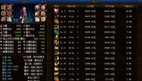 地下城与勇士剑魂希洛克装备如何选择