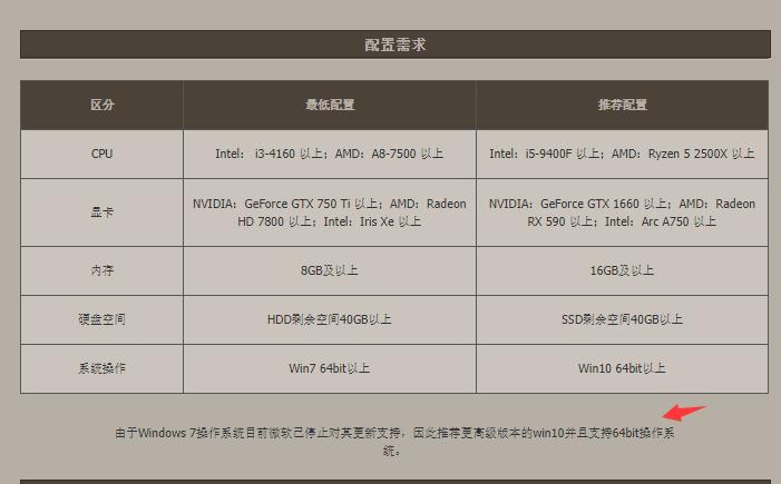 windows能玩地下城与勇士吗