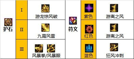 dnf风法搬砖护石有哪些推荐