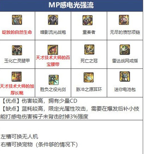 dnf110级版本剑帝装备推荐有哪些_dnf110级版本剑帝装备推荐